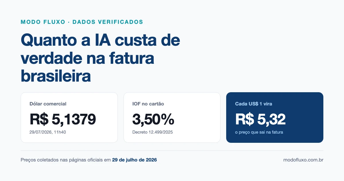 Quanto Custa a IA por Mês no Brasil: os Preços em Reais, com IOF, em Julho de 2026