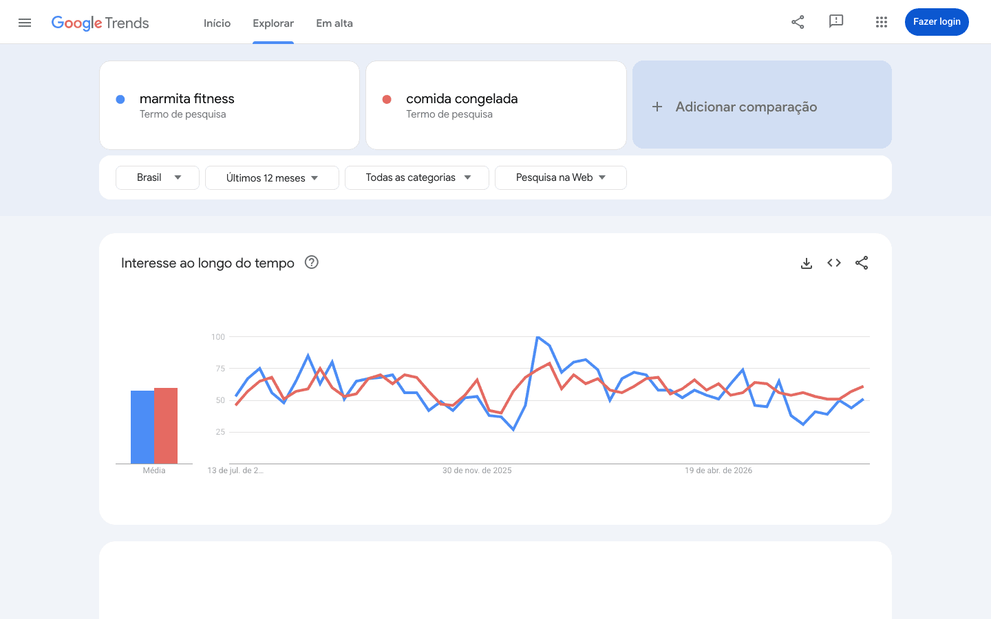 Pesquisa de Mercado Grátis: Validei um Nicho com o Google Trends