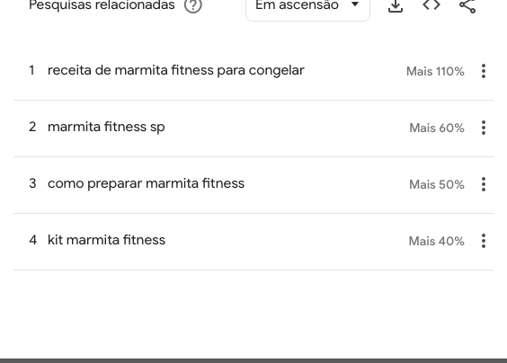Pesquisas relacionadas em ascensão para marmita fitness: receita para congelar subiu 110%, marmita fitness sp 60%, como preparar 50% e kit marmita fitness 40%